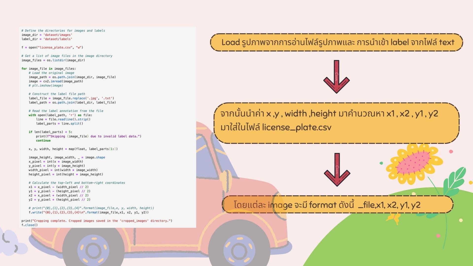 Car license plate detection - presentation - Preparing Data