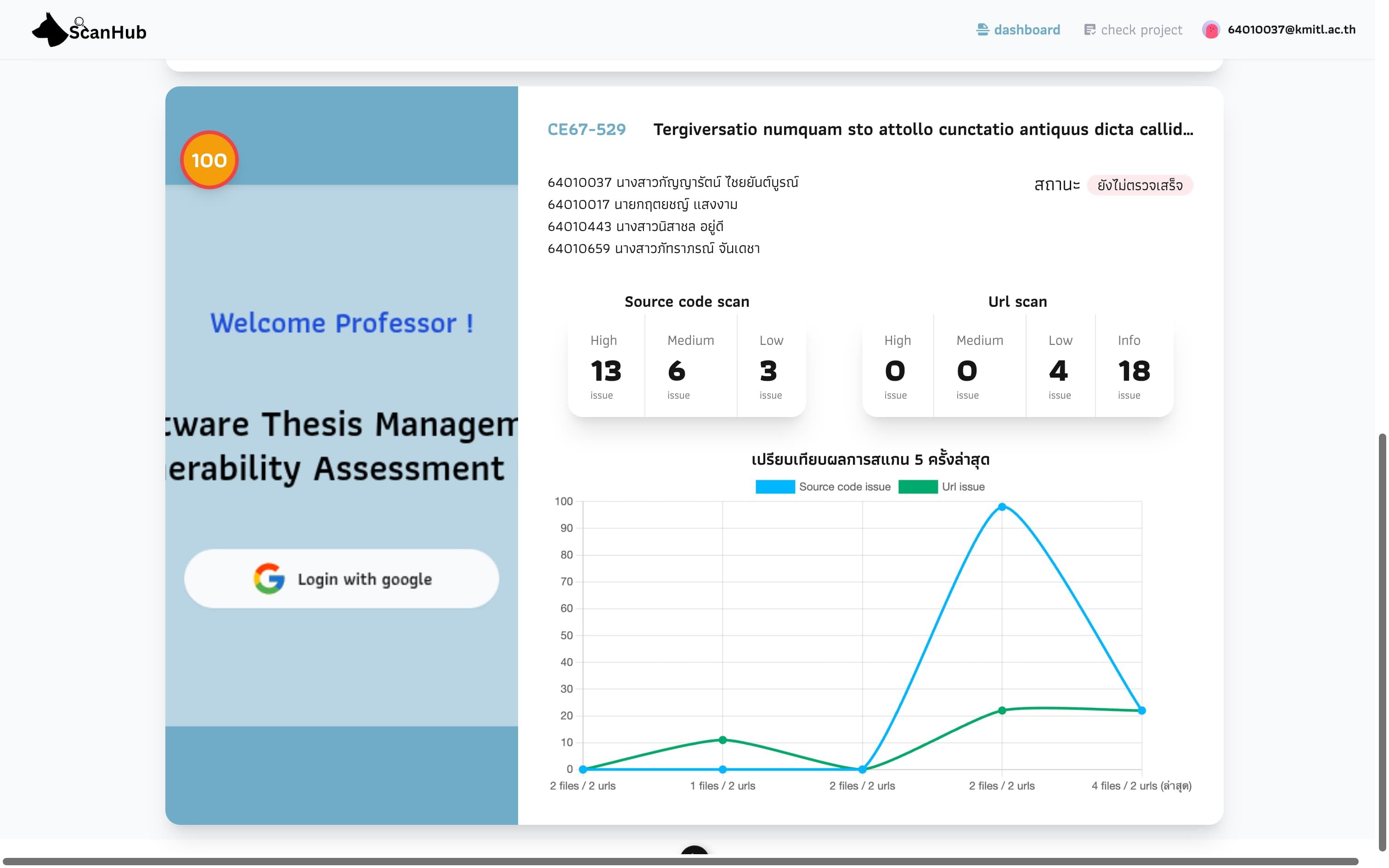 Thesis - advisor - Dashboard
